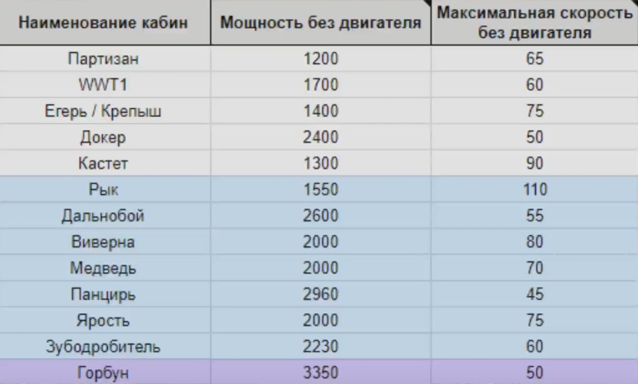 Crossout. Гайд по кабинам и двигателям - картинки